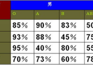 星座生肖血型配对,探寻爱情与友情的神秘契合