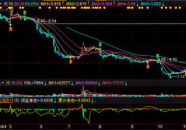 股票600552,最新价10.68元，涨幅1.23%”