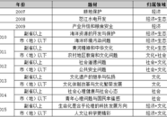 2017国家公务员考试,政策解读与备考攻略