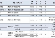 北京舞蹈学院分数线,“北京舞蹈学院历年分数线解析与专业录取概况”
